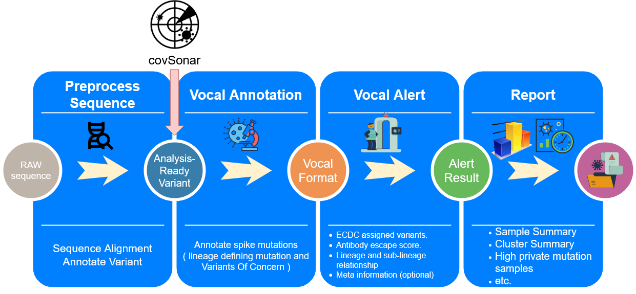 VOCAL workflow